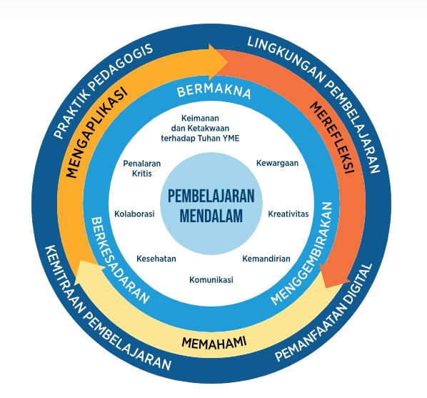 Budi Pekerti, S.Teler